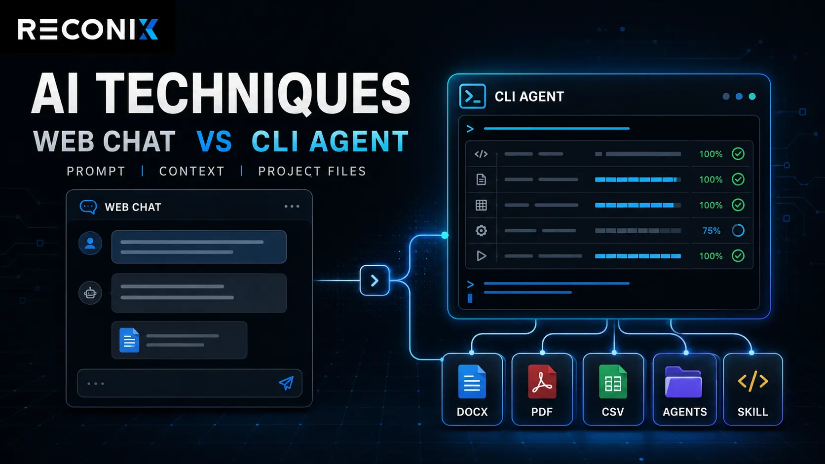 Featured image for ใช้ AI ผ่าน CLI ดีกว่าผ่าน Web ยังไง? Technique ดี ๆ ที่นำมาฝากทั้ง Web และ CLI