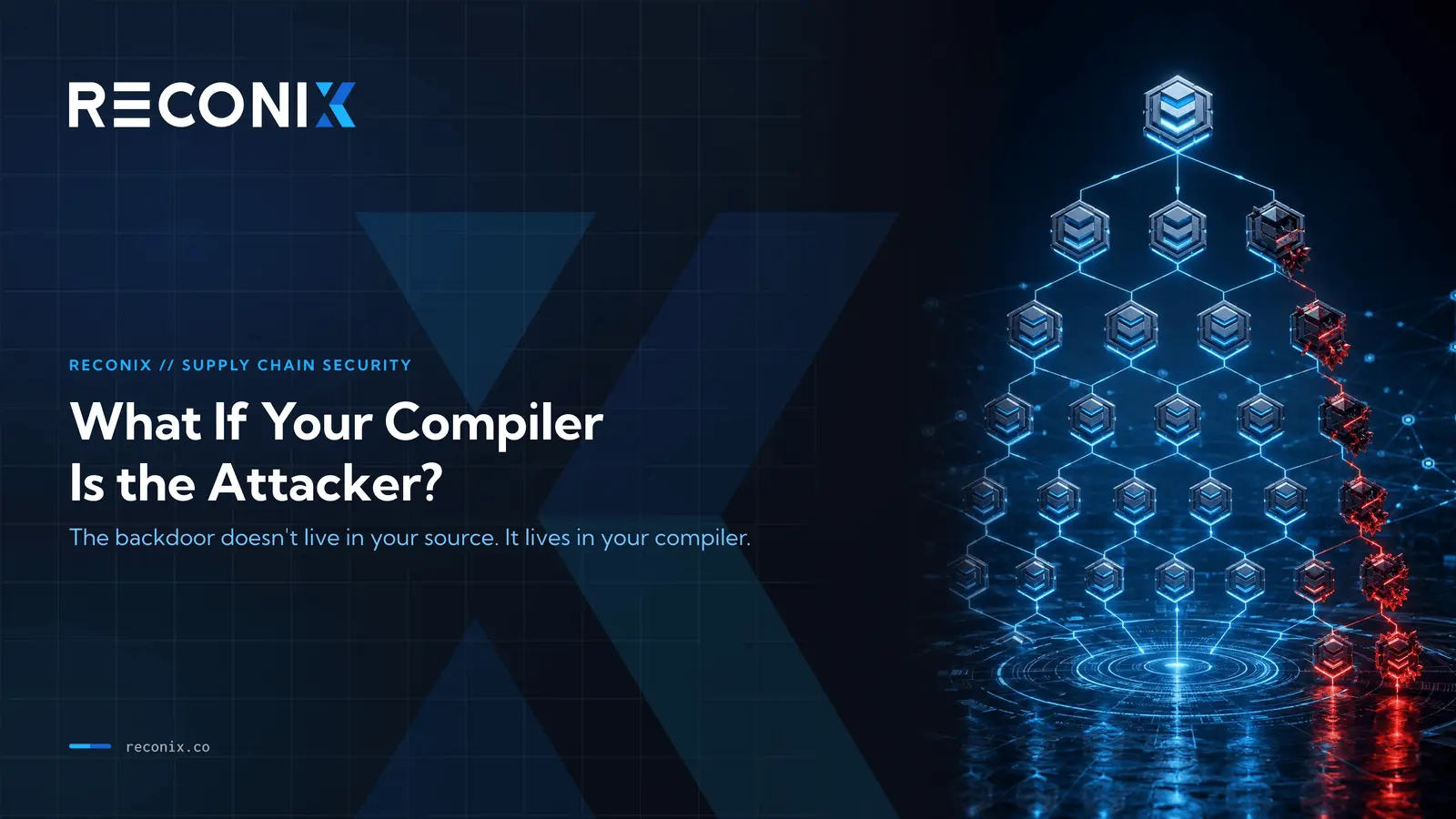 Featured image for What If Your Compiler Is the Attacker?